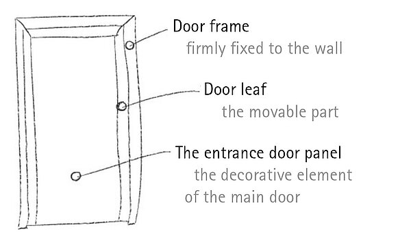 Adeco informatives tuerfuellungstechnik en
