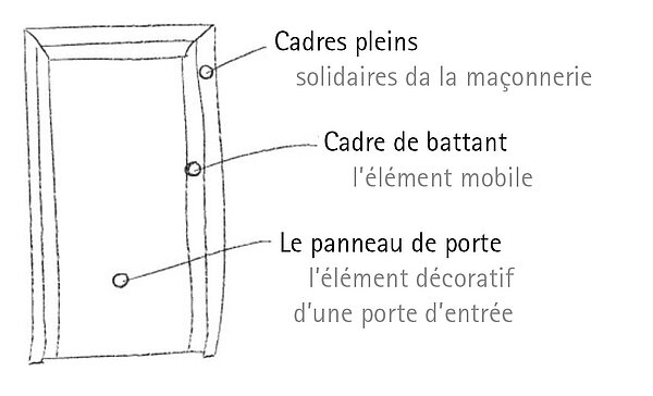 Adeco informatives tuerfuellungstechnik fr